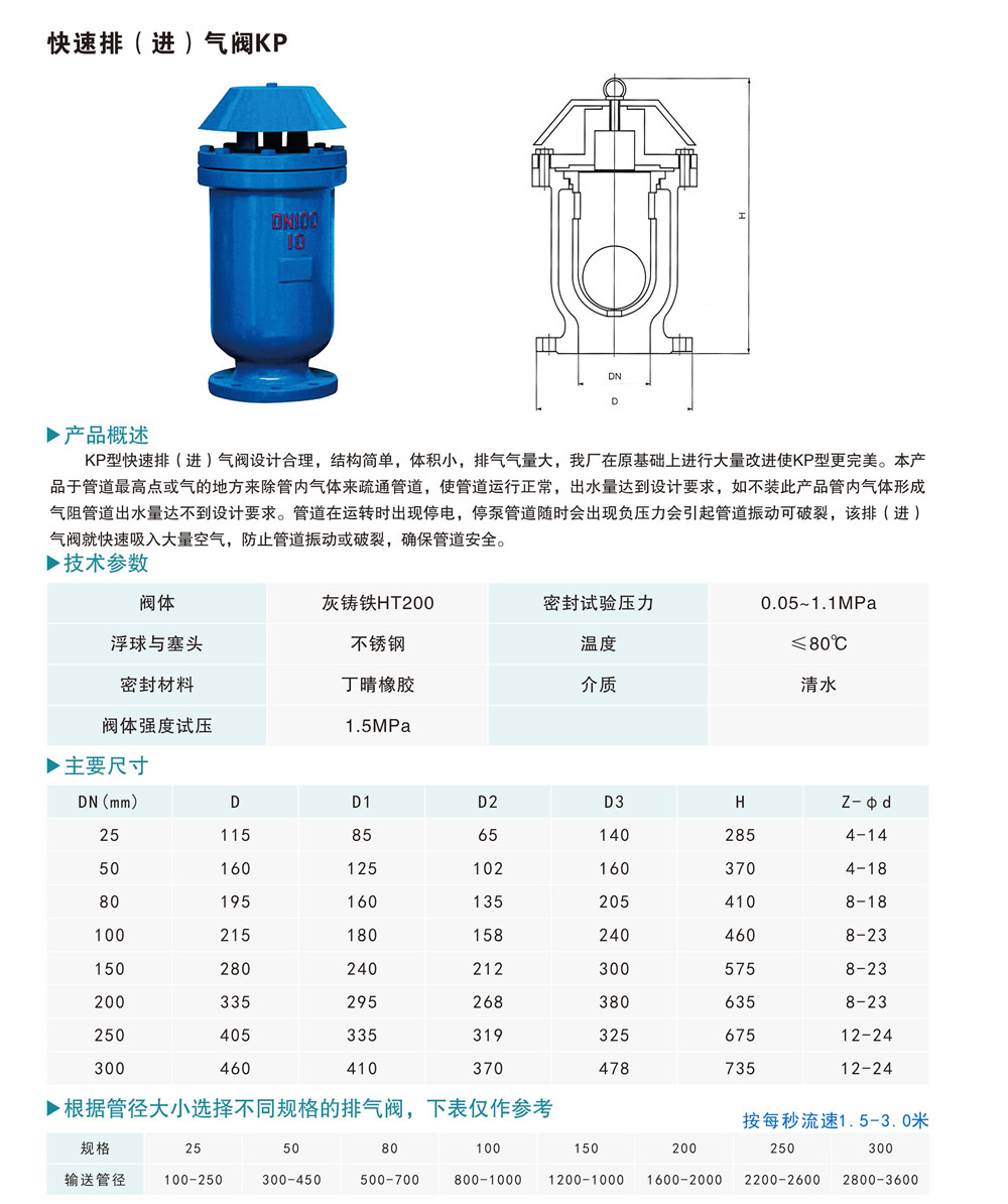 快速排（進(jìn)）氣閥KP1.jpg